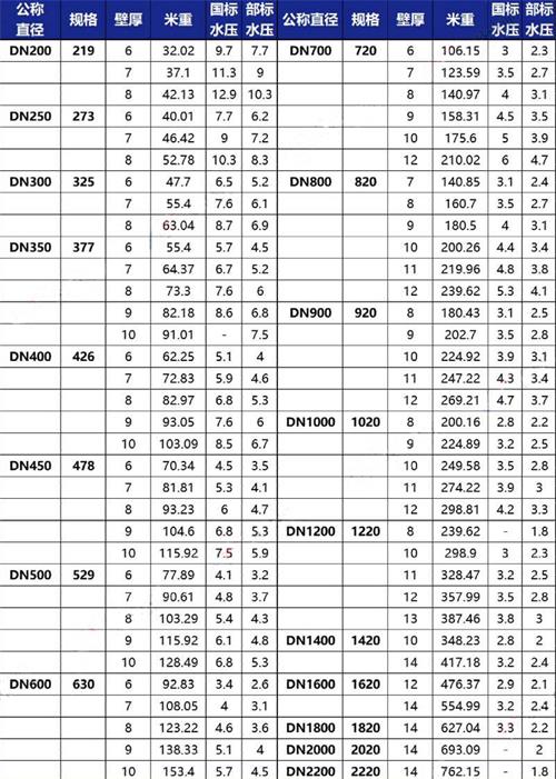 枣庄加强级tpep防腐钢管批发规格尺寸